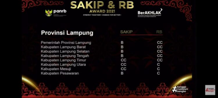 Pemkab Lamsel sukses raih dua penghargan SAKIP-RB Award 2021