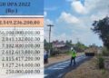Dengan Pagu 72,5 Miliar, Pemprov Mulai Perbaiki Ruas Jalan dan Jembatan di Tubaba