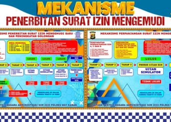 Ini Mekanisme Pembuatan SIM di Polres Way Kanan