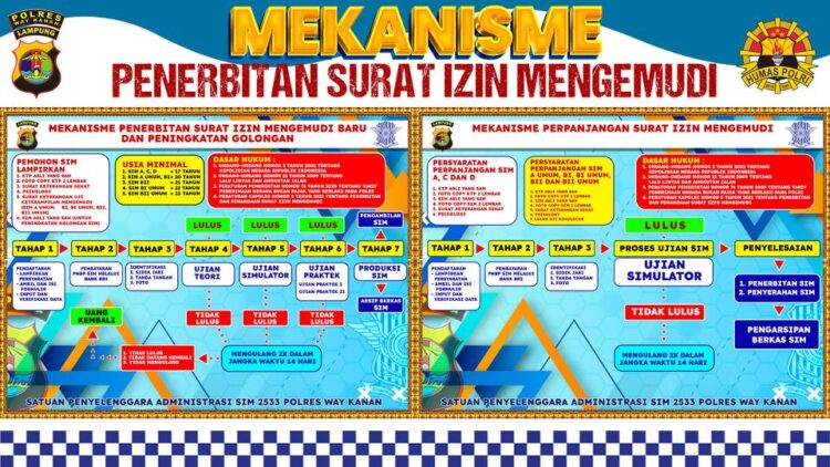 Ini Mekanisme Pembuatan SIM di Polres Way Kanan