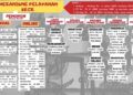 Ini Mekanisme Pembuatan Surat SKCK di Polres Way Kanan