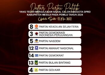 Jelang Hari Terakhir Masa Pendaftaran Bacaleg, KPU Mesuji Baru Menerima Berkas 8 Parpol