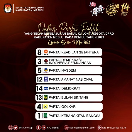 Jelang Hari Terakhir Masa Pendaftaran Bacaleg, KPU Mesuji Baru Menerima Berkas 8 Parpol