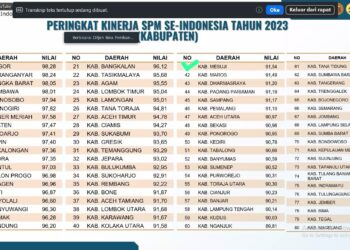 Dikomandoi Sulpakar, Mesuji Kembali Torehkan Prestasi Memuncaki SPM se-Lampung