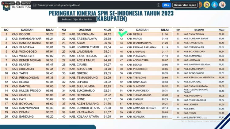 Dikomandoi Sulpakar, Mesuji Kembali Torehkan Prestasi Memuncaki SPM se-Lampung