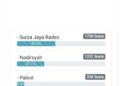 Berdasar Hasil Polling Bacabup Tubaba Novriwan Jaya Hanya Mencapai 7,79 Persen