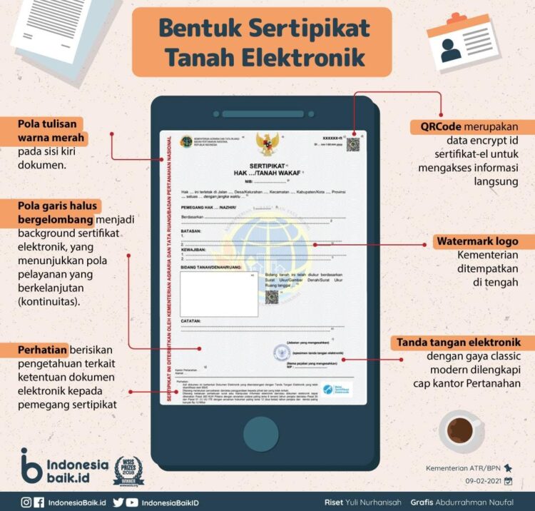BPN Bakal Ganti Sertipikat Konvensional Menjadi Sertipikat Elektronik