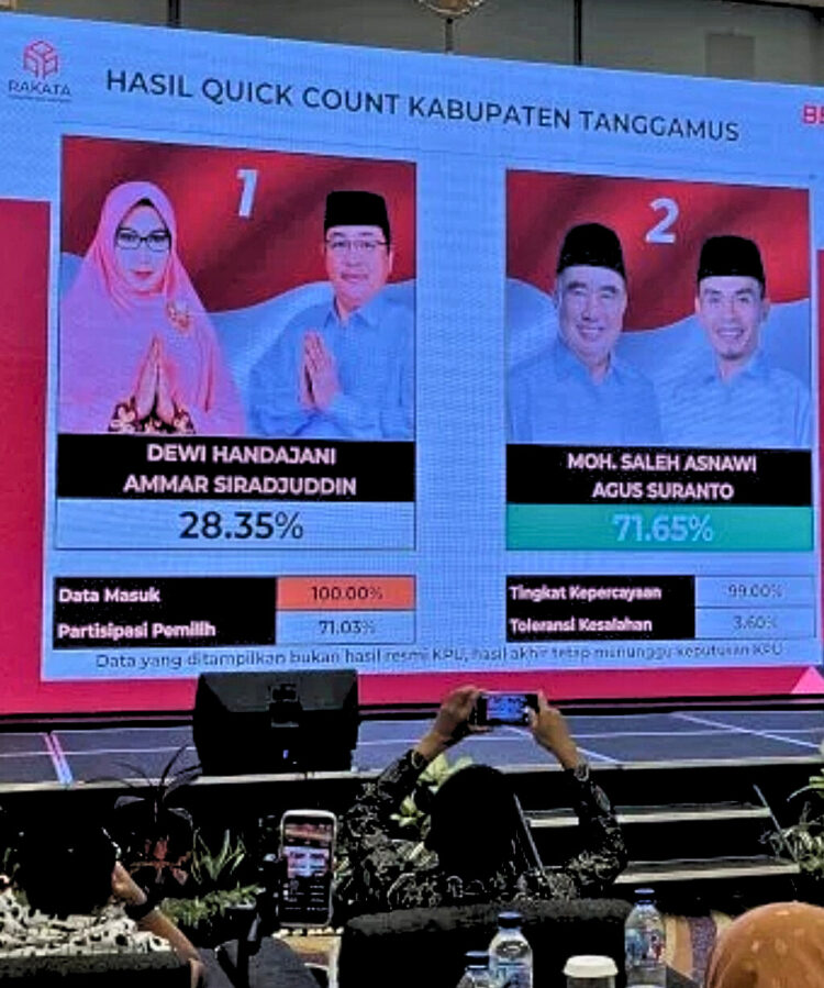 Saleh-Agus Meroket Tinggalkan Dewi-Ammar, Wasekjen PAN: “Selamat Atas Kemenangan Telaknya!”