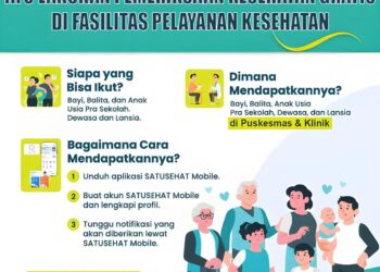 Warga Metro Bisa Cek Kesehatan Gratis, Berikut ini Cara dan Syaratnya! 