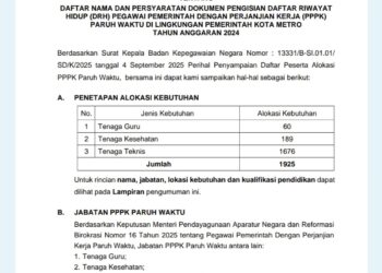Pemkot Metro Umumkan Daftar Nama 1.925 PPPK Paruh Waktu