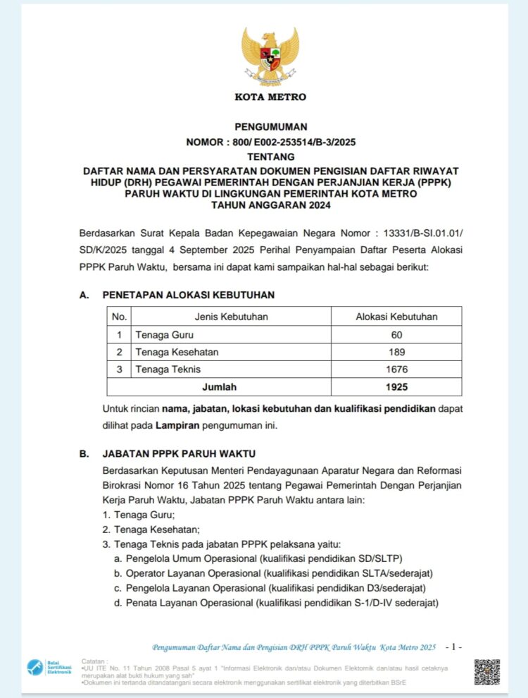Pemkot Metro Umumkan Daftar Nama 1.925 PPPK Paruh Waktu