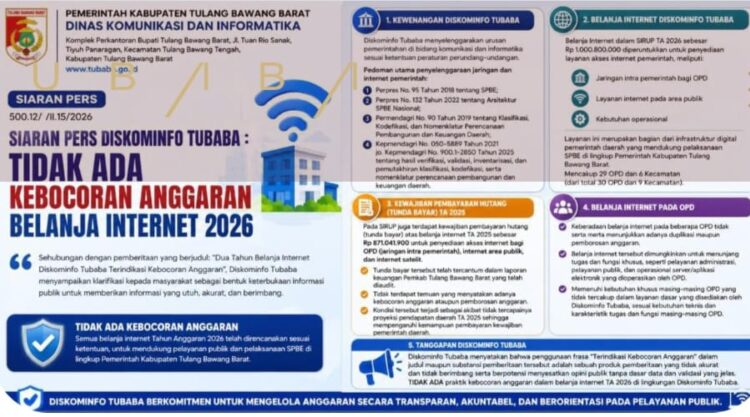 Siaran Pers : Diskominfo Tubaba Klaim Tidak Ada Kebocoran Anggaran Belanja Internet 2026